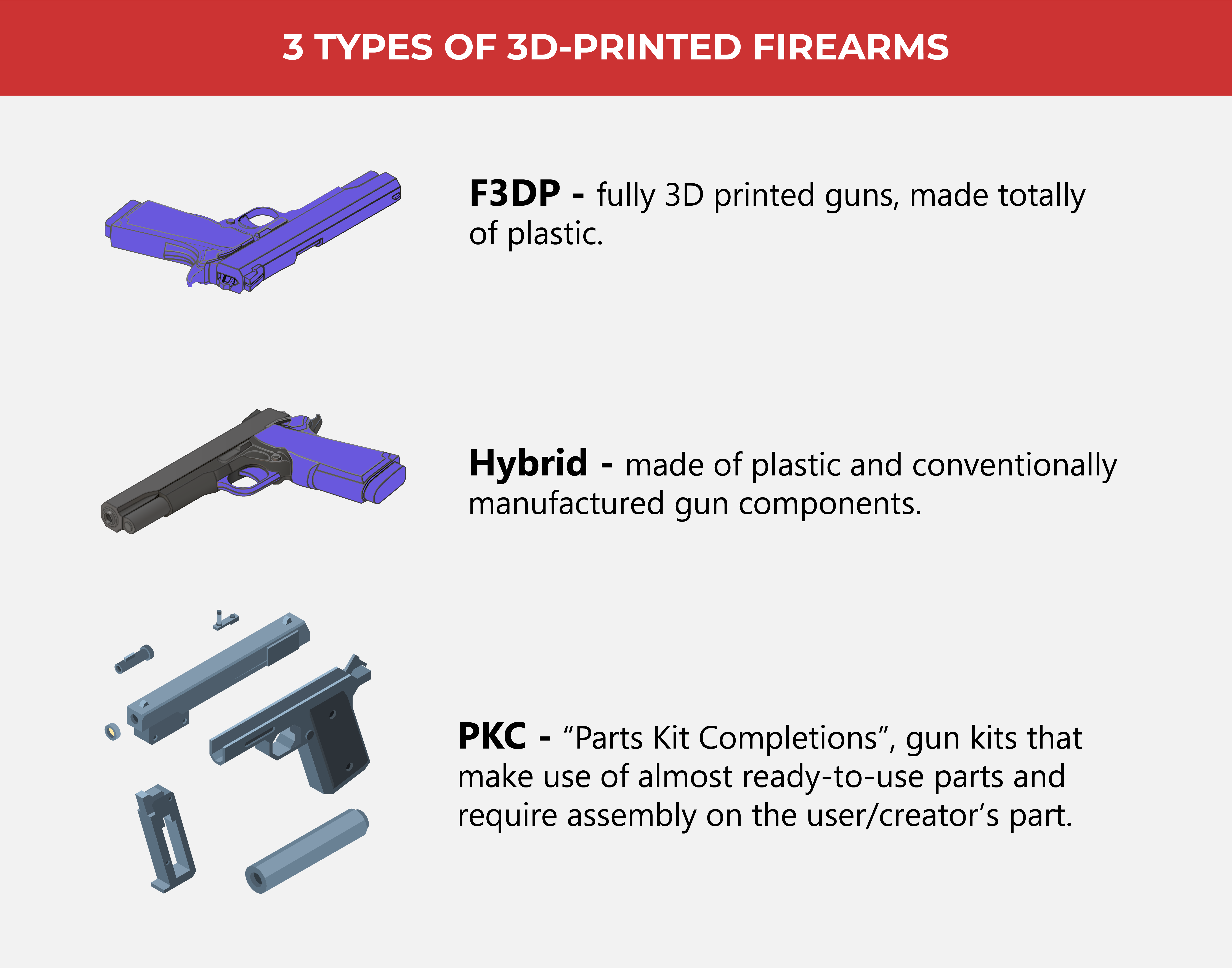 DIY Guns A Clear and Printed Danger